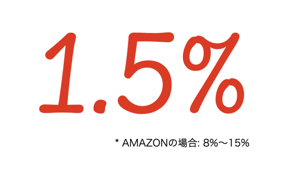 Препродажба на внос Трансгранична ЕО Показва червените букви "1,5%" на черен фон и индекса с малки букви на смесени езици като "amazon" и проценти.